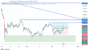 ETH/USDT